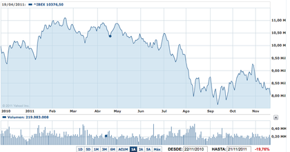 YahooFinance